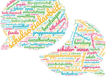 Zwei Sprechblasen, die aus Wörtern zum Thema Schulsozialarbeit geformt sind.