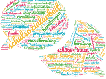 Zwei Sprechblasen, die aus Wörtern zum Thema Schulsozialarbeit geformt sind.